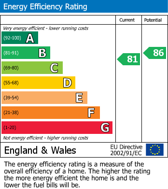 EPC Graph for Brooklands Road, Eccleston, St. Helens, WA10 5