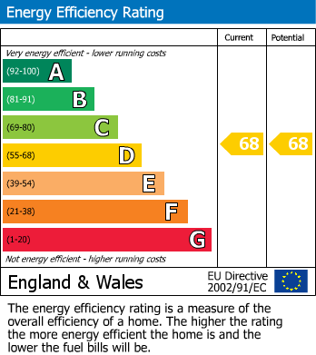 EPC Graph for Eccleston Hall, Prestbury Drive, Eccleston, WA10 5NZ