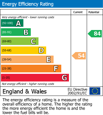 EPC Graph for Shakespeare Road, Sutton Manor, St Helens, WA9 4AL