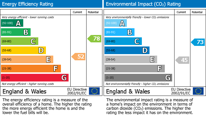 EPC Graph for Ormskirk Road, Rainford, WA11 8DH