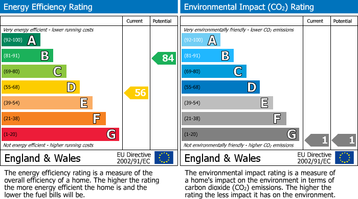 EPC Graph for The Avenue, Rainford, WA11 8DR