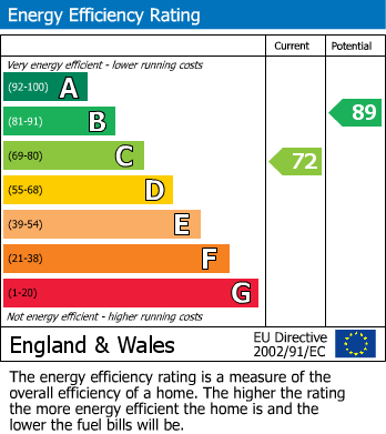 EPC Graph for Westminster Drive, Haydock, St Helens, WA11 0RT