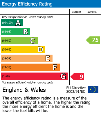 EPC Graph for Knowsley View, Rainford, St. Helens, WA11 8SN