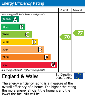 EPC Graph for Teesdale Road, Haydock, St Helens, WA11 0HL