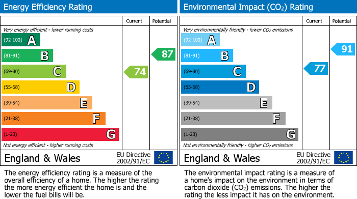 EPC Graph for Bourne Gardens, Peasley Cross, WA9 5