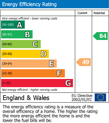 EPC Graph for Liverpool Road, Haydock, St Helens, WA11 9RT