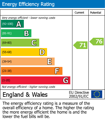 EPC Graph for Vicarage Drive, Haydock, St Helens, WA11 0UG