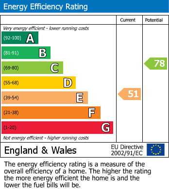 EPC Graph for Stanley Avenue, Rainford, St Helens, WA11 8HU
