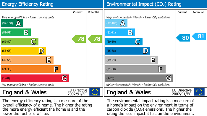 EPC Graph for The Feathers Eccleston, St Helens, WA10 4PG