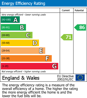 EPC Graph for Station Road, Ashton-In-Makerfield, Wigan, WN4 0SA