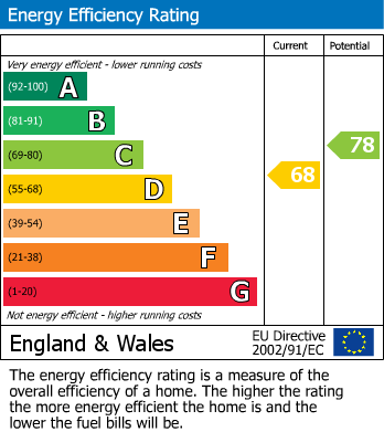 EPC Graph for Royden Crescent, Billinge, Nr Wigan, WN5 7LL
