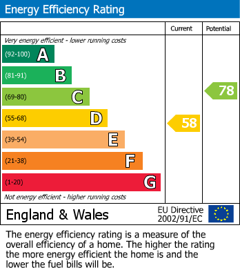 EPC Graph for Rivington Road, Newtown, St Helens, WA10 4NF